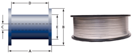 Packaging of Round and Flat Wire